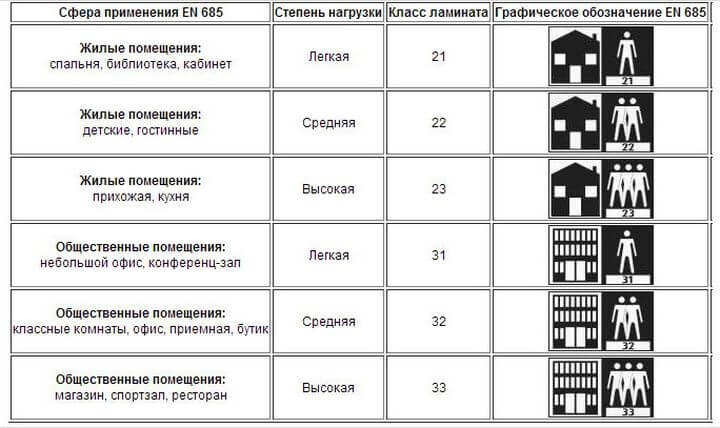 Наливной пол технические характеристики