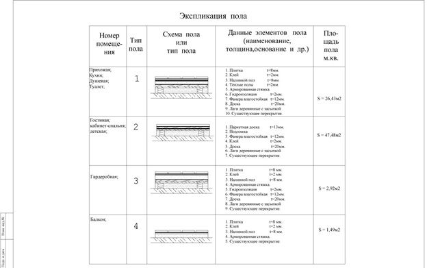 Устройство пола в квартире