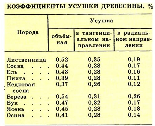 Устранение скрипа деревянного пола