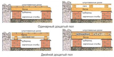 Деревянный пол в доме