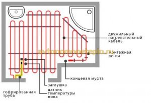 Как класть теплый пол под плитку