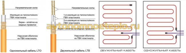 Электрические теплые полы на деревянный пол