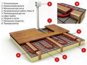 Электрические теплые полы на деревянный пол