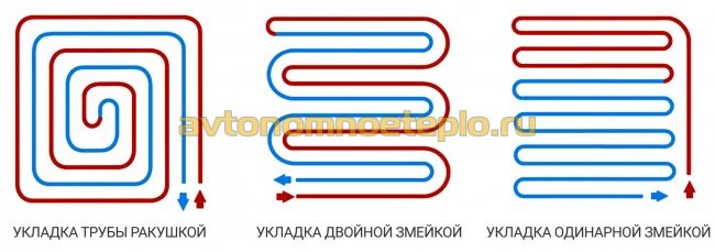 Как правильно монтировать теплый пол