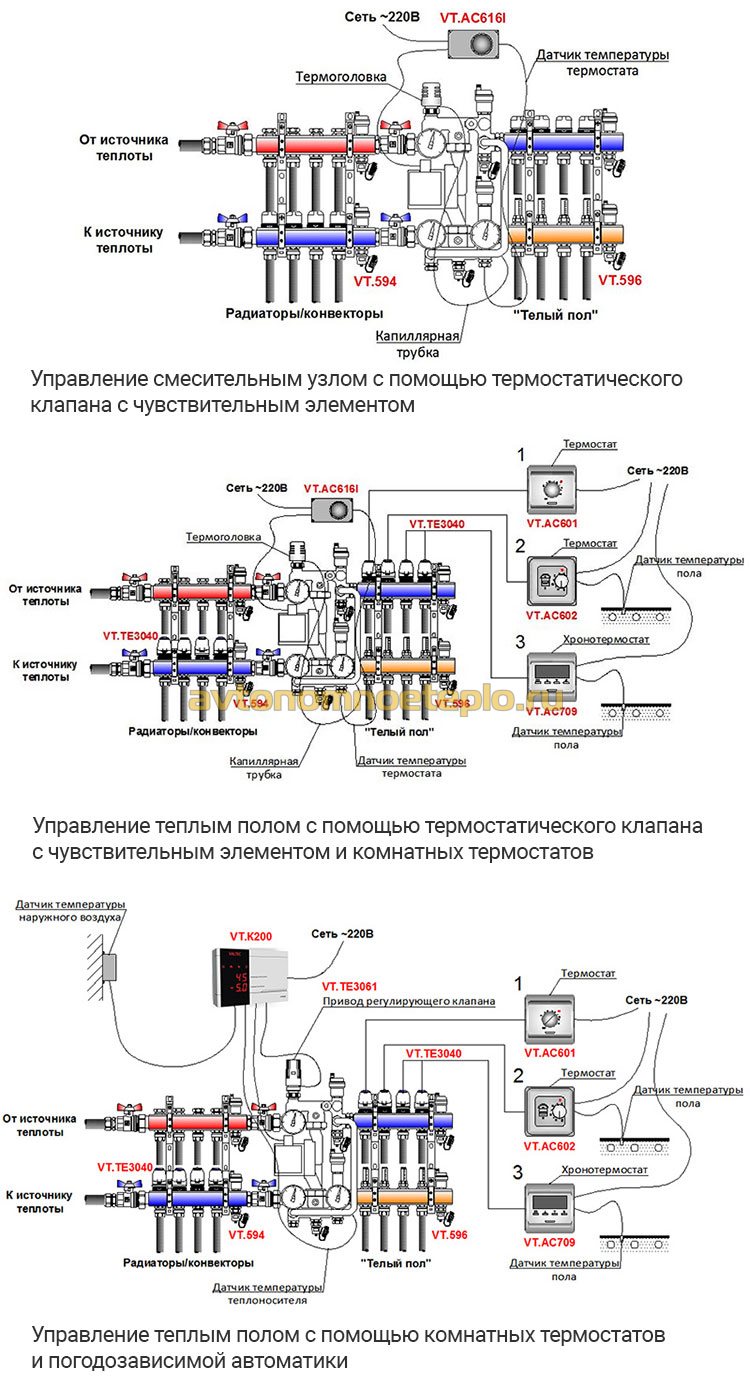 Терморегулятор для водяного теплого пола схема подключения