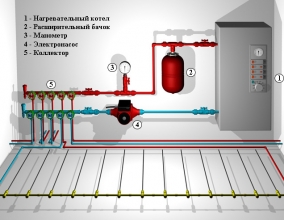 Как делать теплые полы в частном доме