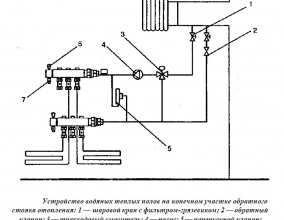 Как делать теплые полы в частном доме