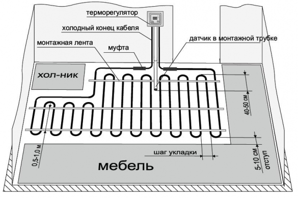 Установка теплого пола своими руками