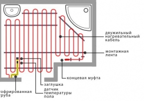 Установка теплого пола своими руками