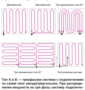 Установка теплого пола своими руками