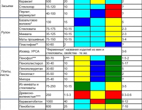 Утеплить пол на лоджии своими руками