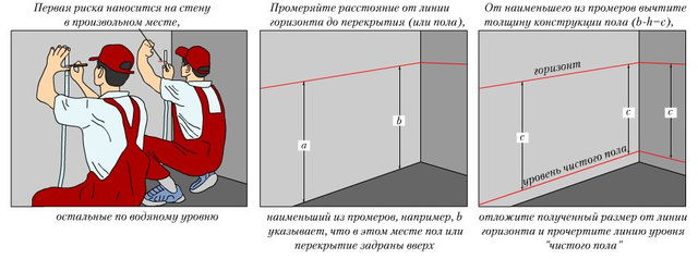 Как делается наливной пол