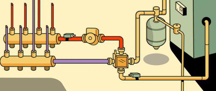 Подключение водяного теплого пола к системе отопления