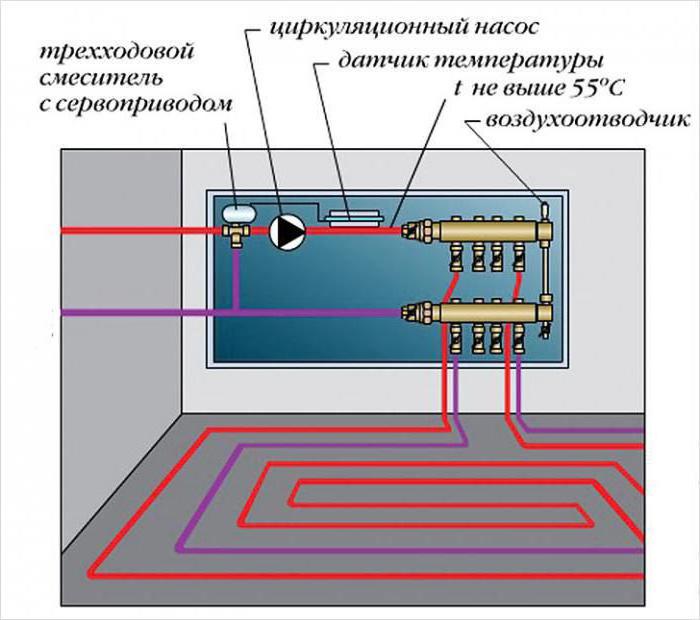 Подключение водяного теплого пола к системе отопления