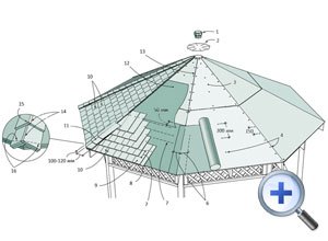 Чертеж кровли беседки.