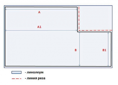 Как постелить линолеум на бетонный пол