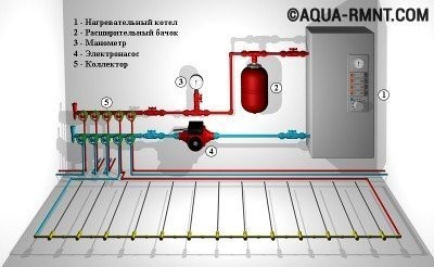 Устройство водяного теплого пола