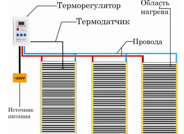 Пленочный пол под плитку