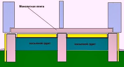 Устройство пола в частном доме без подвала