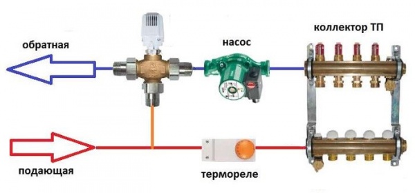 Можно ли класть теплый пол под линолеум