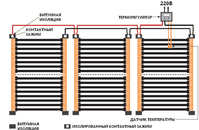 Подложка для теплого пола