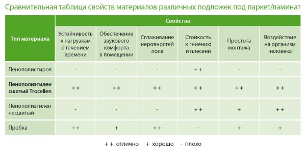 Подложка под ламинат толщина