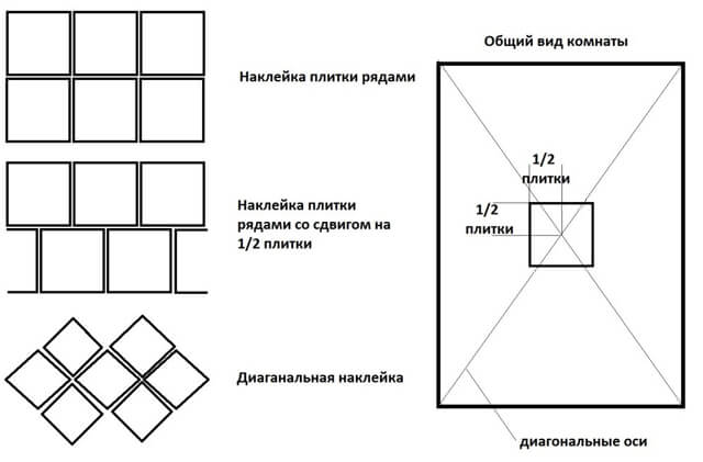 Как рассчитать количество плитки на пол