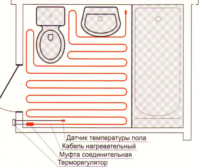 монтаж датчика теплого пола