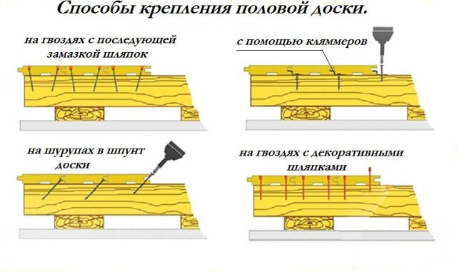 Как правильно настелить деревянный пол