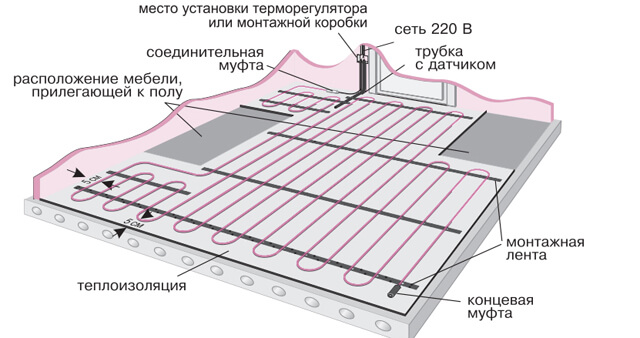 Утепление пола в частном доме