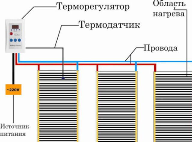 Инфракрасные теплые полы под ламинат