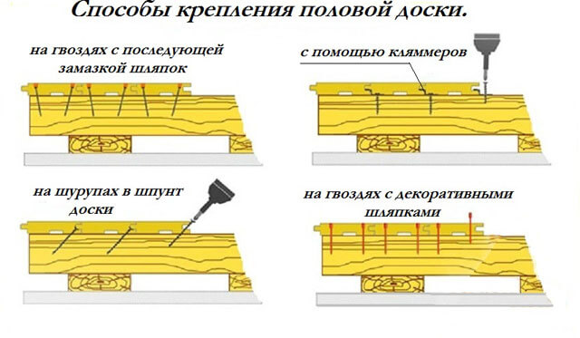 Как крепить половую доску