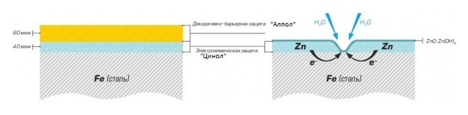 текст при наведении