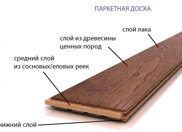 Отличие паркетной доски от ламината