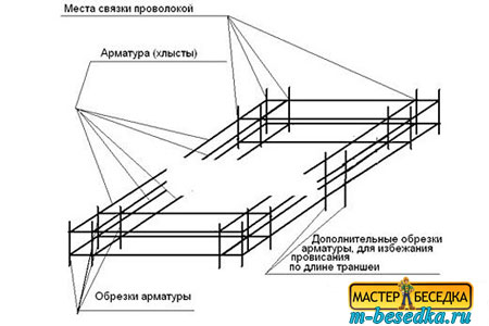 armirovanie-lentochnogo-fundamenta