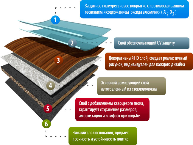 Укладка пвх плитки на пол