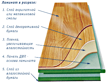 влагостойкий ламинат