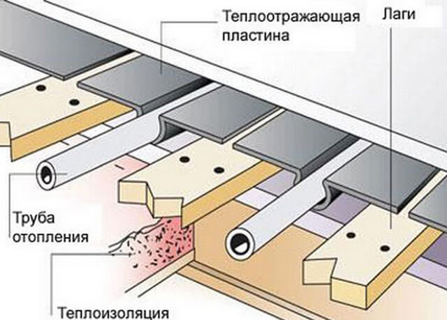 Теплый пол под деревянную доску