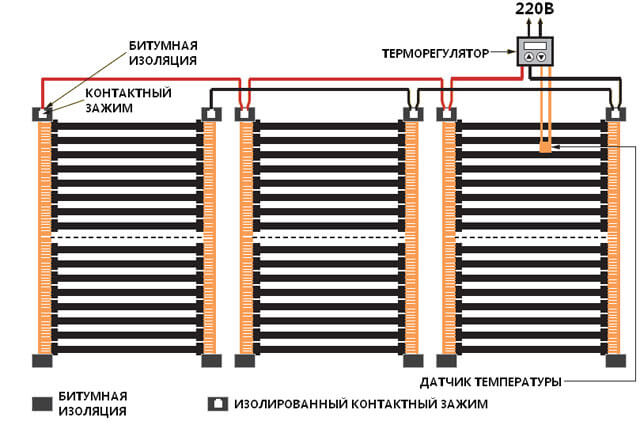 Инфракрасные теплые полы под ламинат