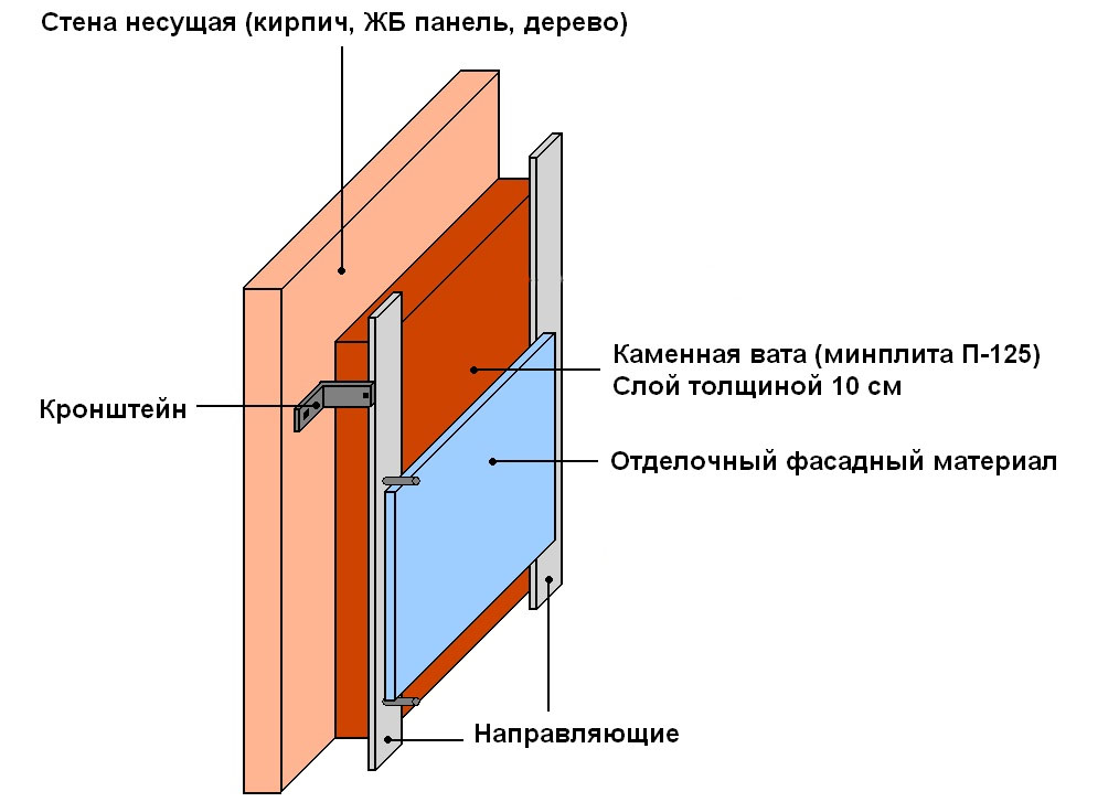 Теплый пол в предбаннике