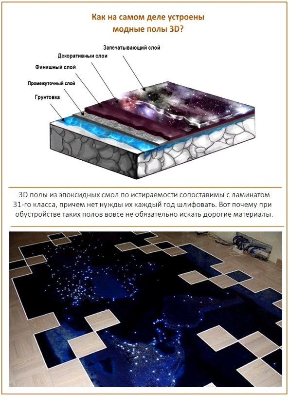 Наливные полы 3 d