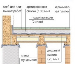 текст при наведении