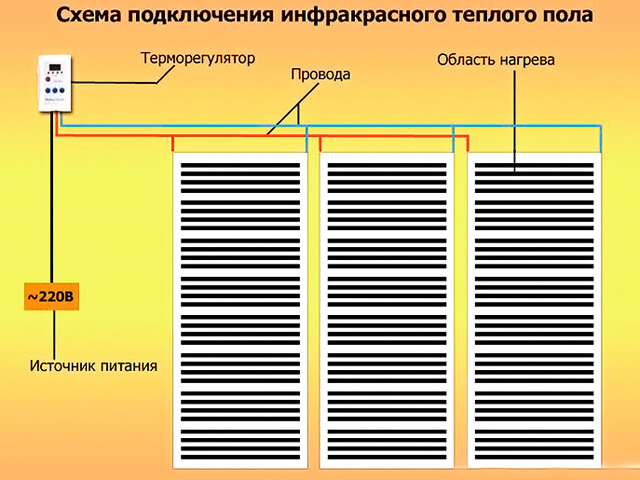 Пленочный пол под ламинат