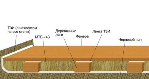 текст при наведении