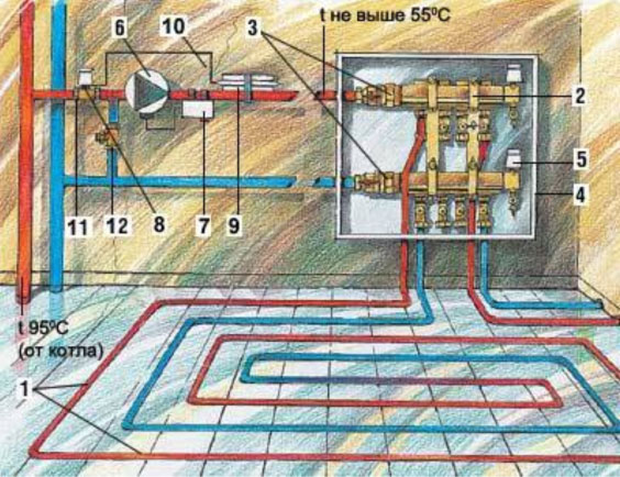 Как правильно монтировать теплый пол