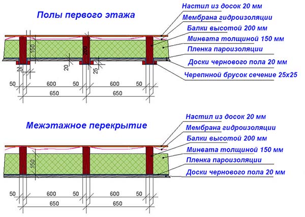 Водяной теплый пол без бетонной стяжки