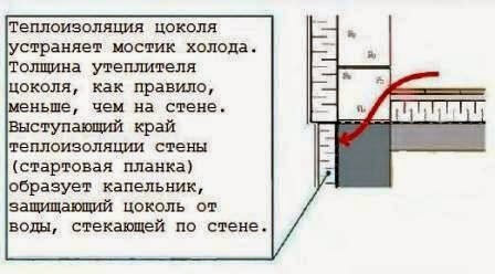 Деревянный пол на лагах в частном доме