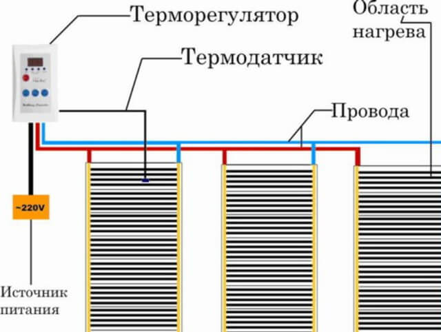 Пленочный пол под ламинат