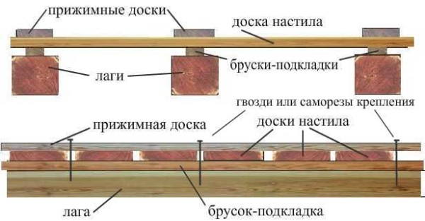 Пол на даче своими руками