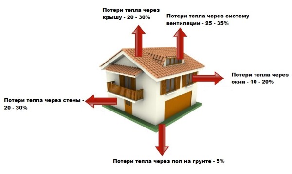 Как рассчитать теплый пол по площади